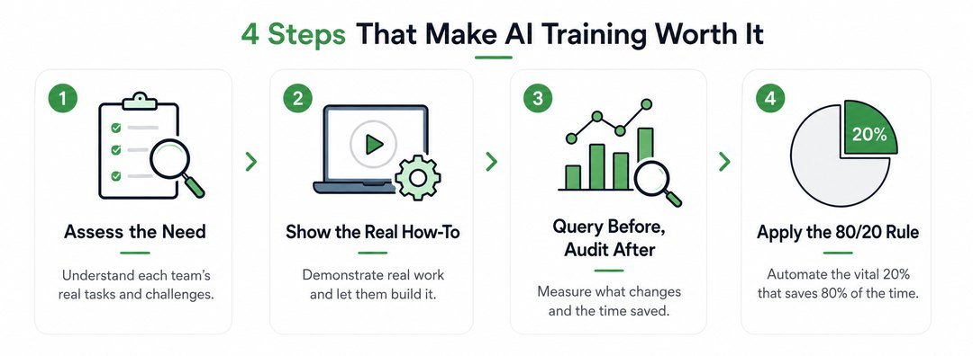 Most AI Training in Bangladesh Is a Waste of Money