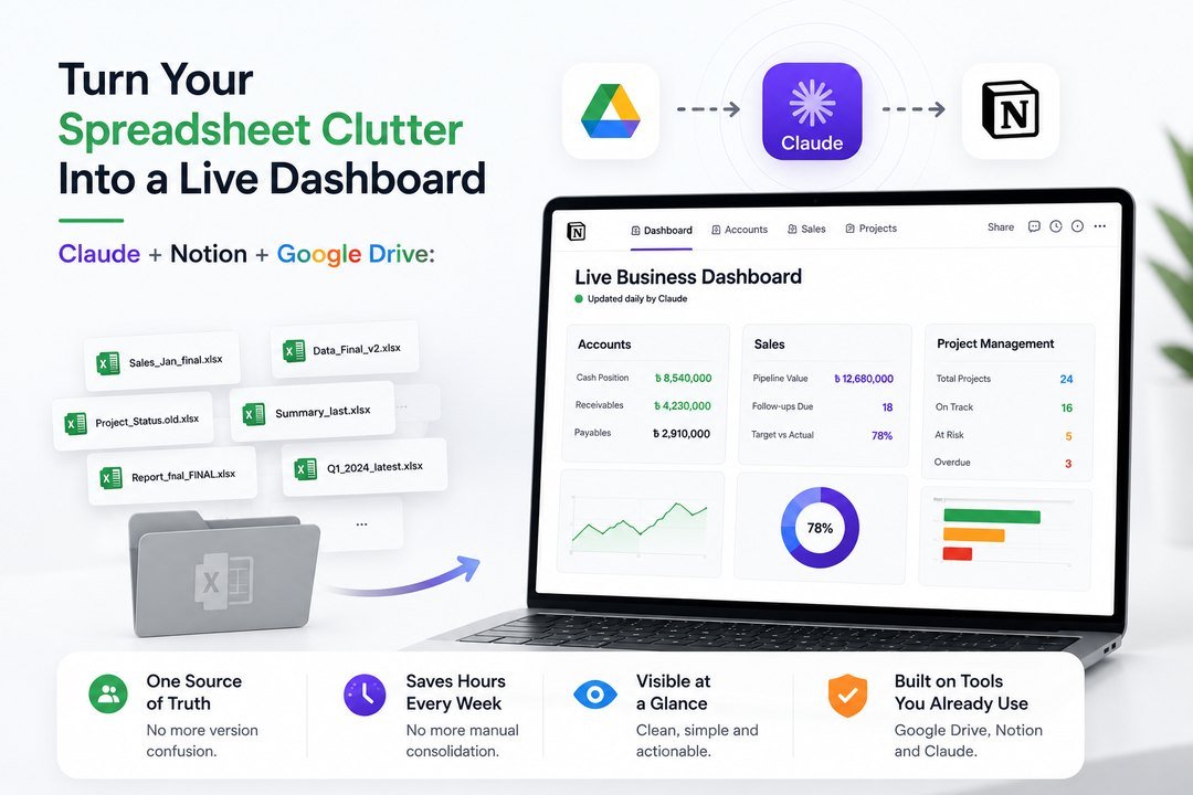 One live dashboard, refreshed daily, in place of a folder of spreadsheets.
